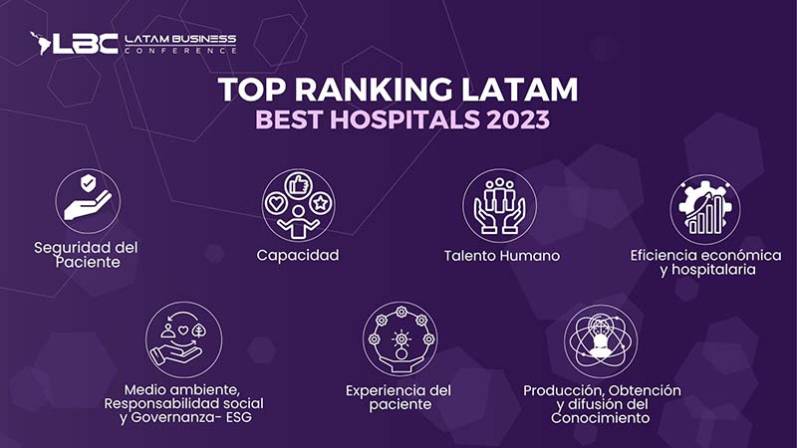 Top Ranking Latam Best Hospitals 2023